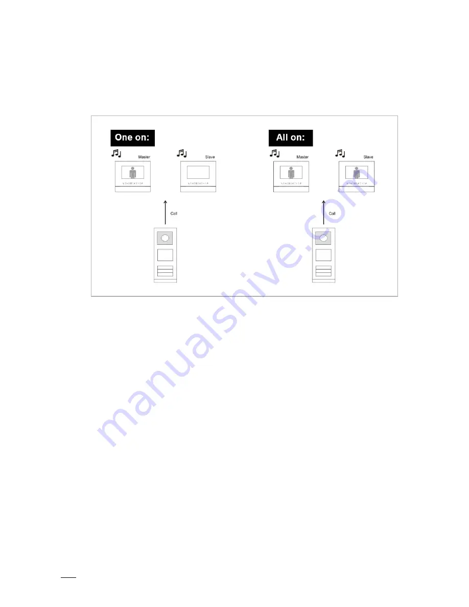 ABB M2301 Product Manual Download Page 10