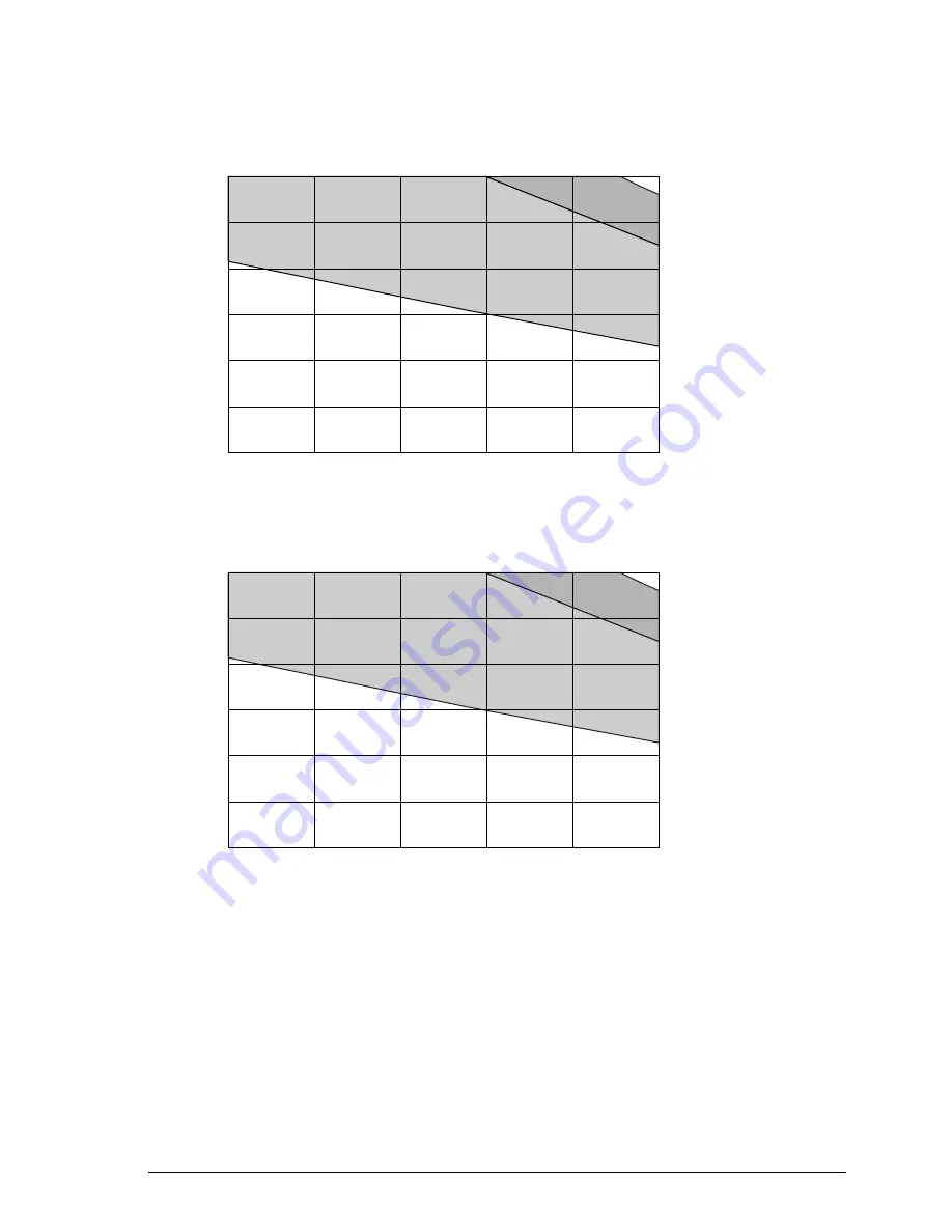 ABB MicroFlex e150 User Manual Download Page 133