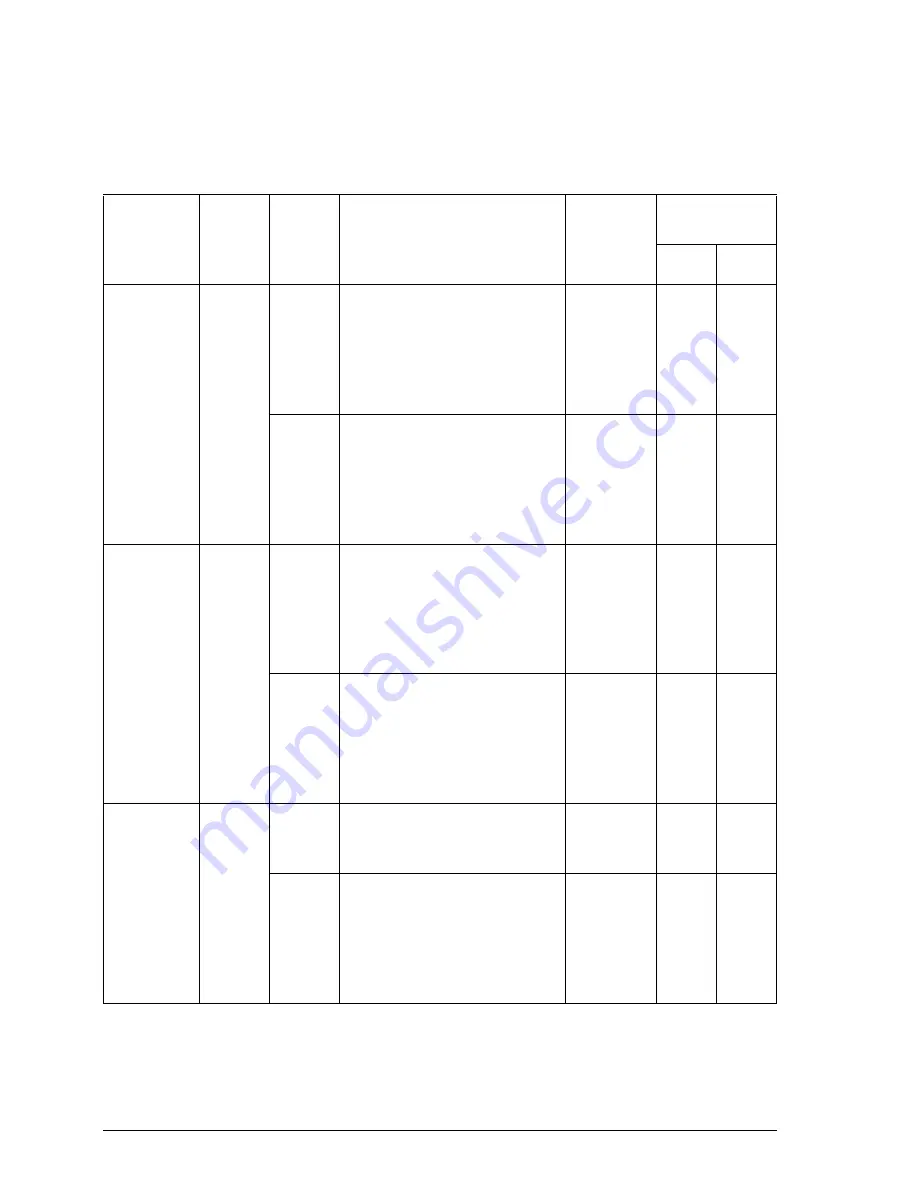 ABB MicroFlex e150 User Manual Download Page 136