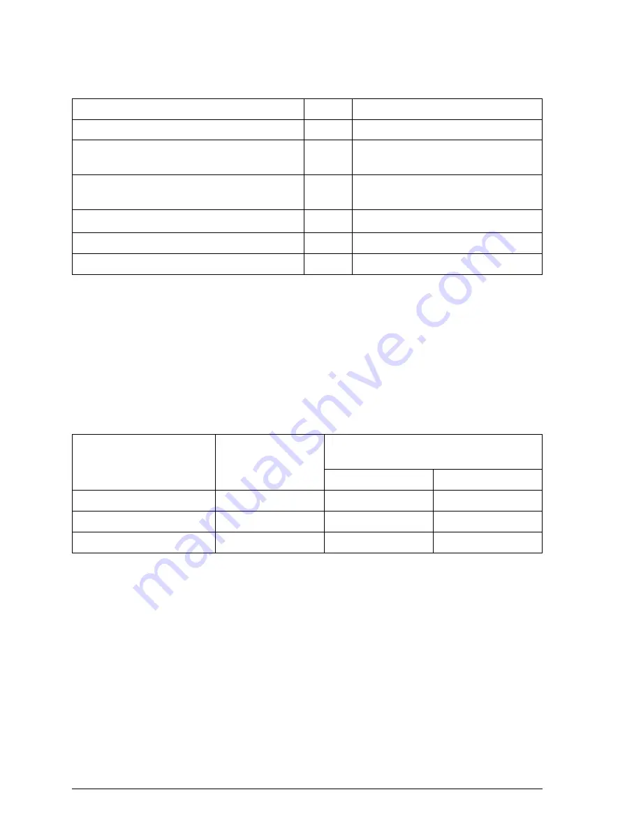 ABB MicroFlex e150 User Manual Download Page 140