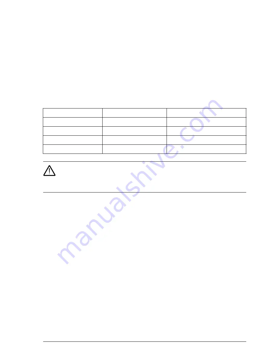 ABB MicroFlex e150 User Manual Download Page 143