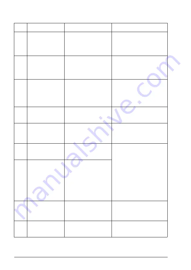 ABB MicroFlex e190 User Manual Download Page 138