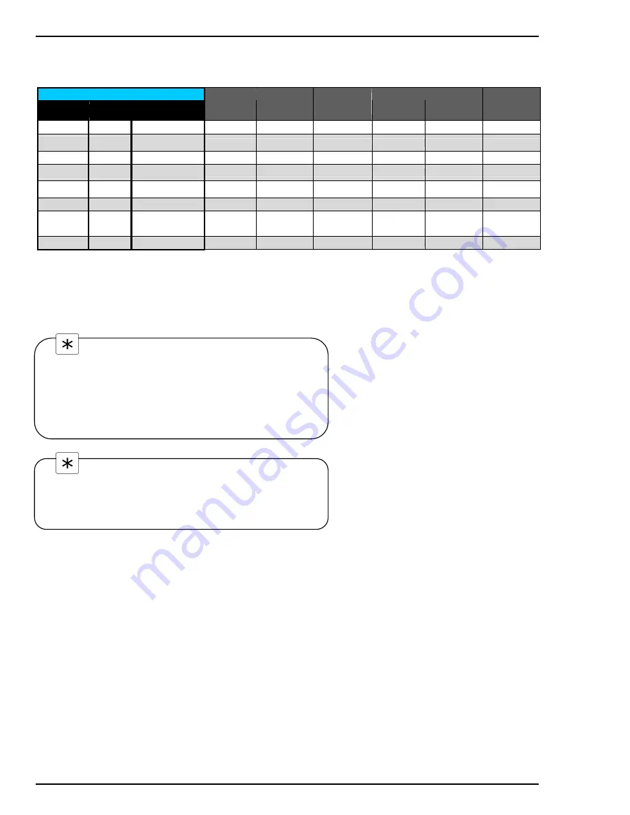 ABB ML82PH Operating Instructions Manual Download Page 50