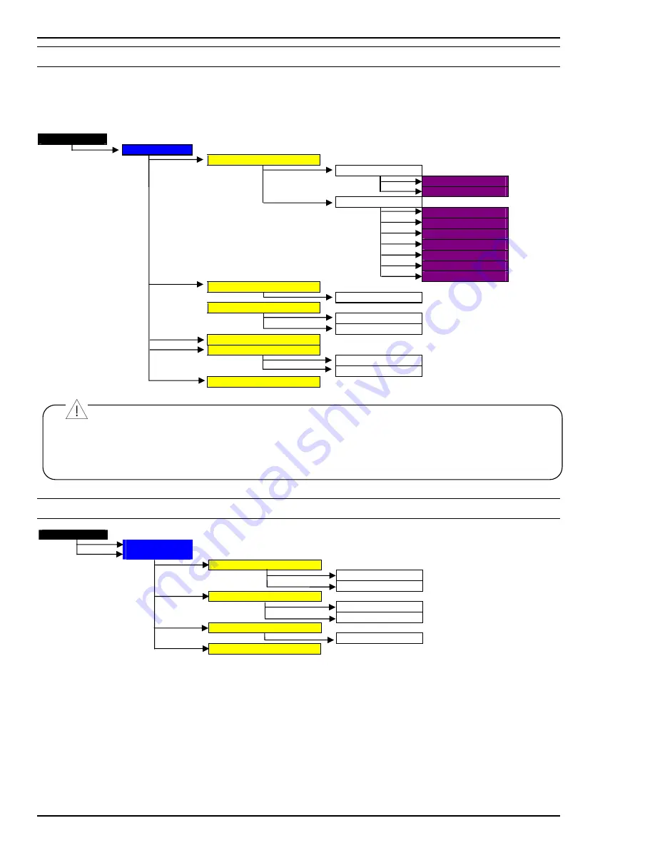 ABB ML82PH Operating Instructions Manual Download Page 56