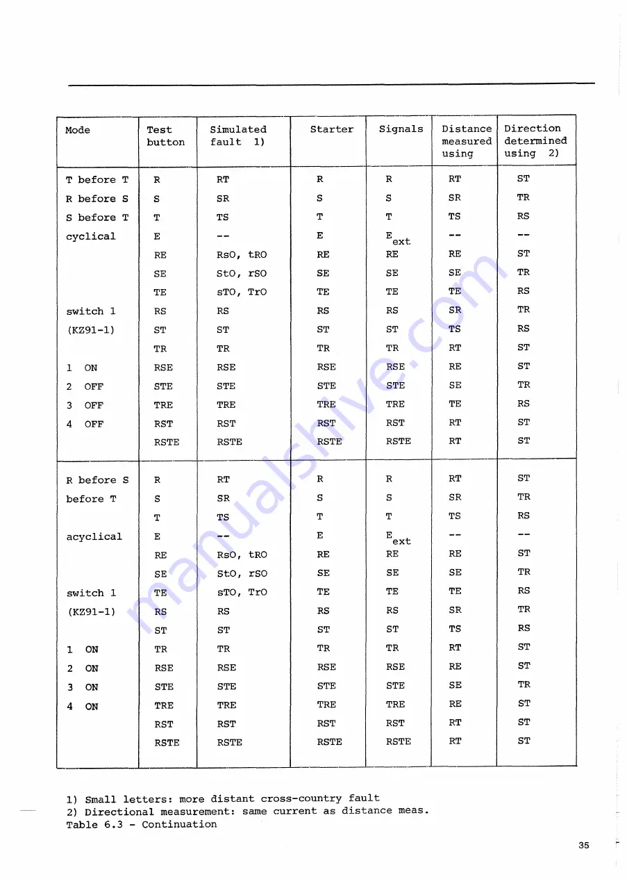 ABB Modures LZ91 Instructions For Installation And Operation Manual Download Page 37