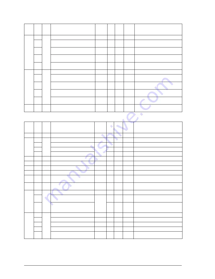 ABB MotiFlex e180 Application Manual Download Page 64