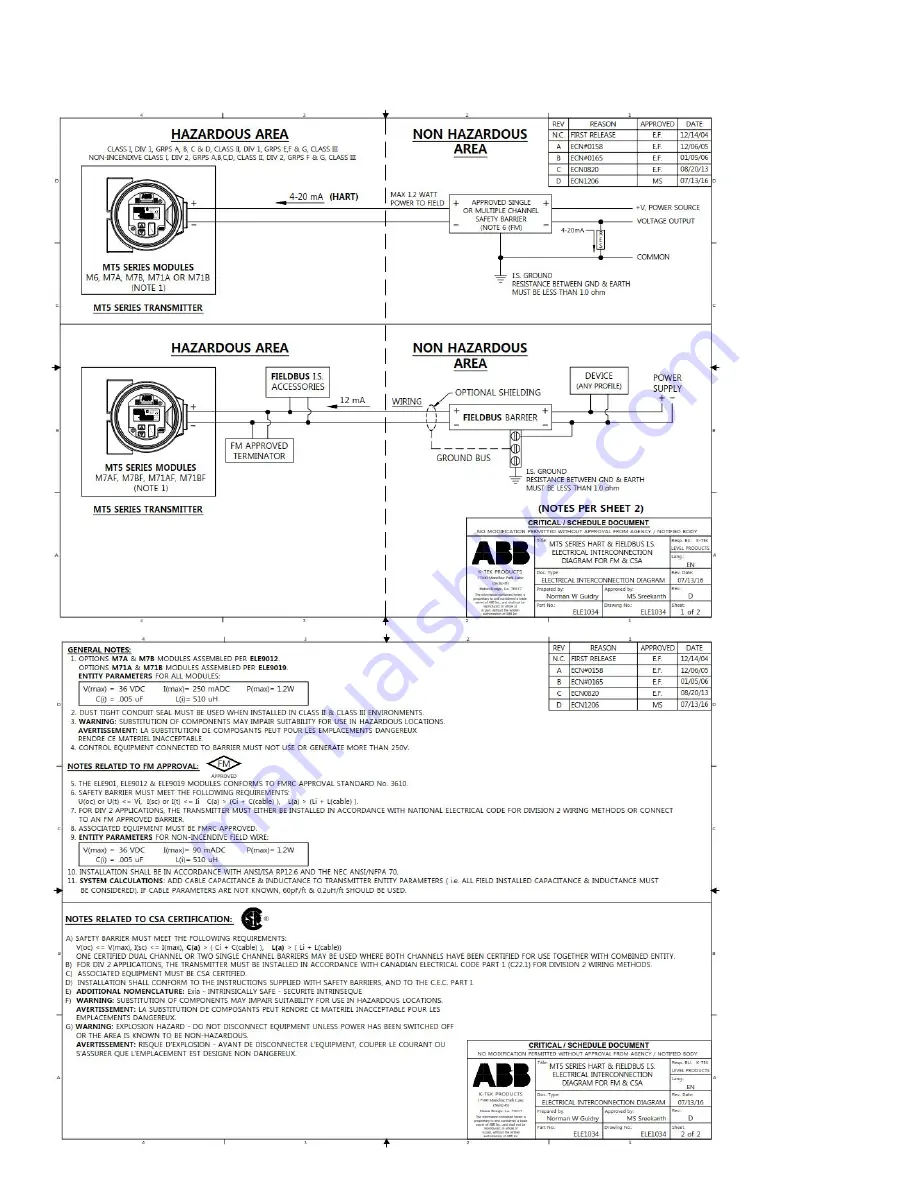 ABB MT series Manual Download Page 14