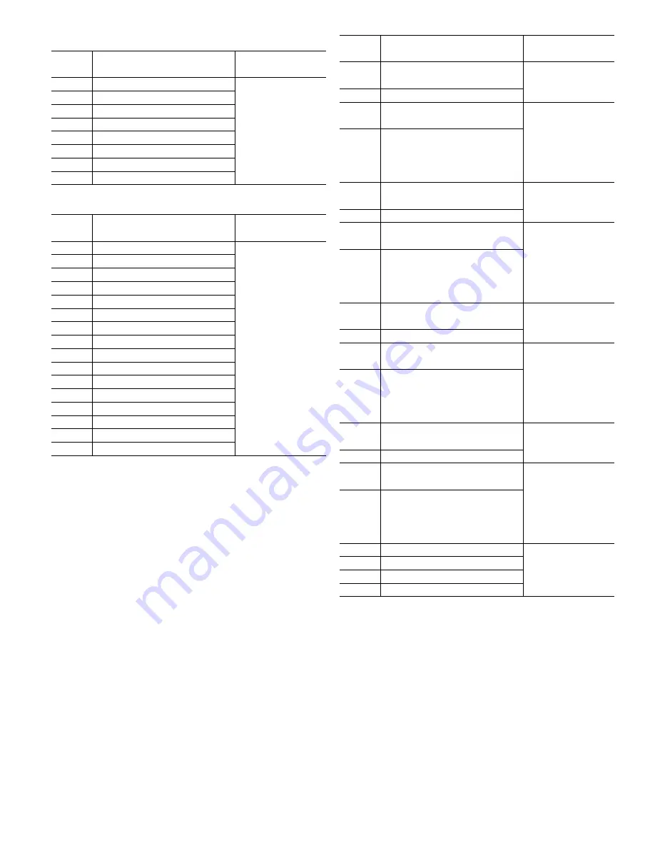 ABB Navigator 540 Instruction Manual Download Page 45