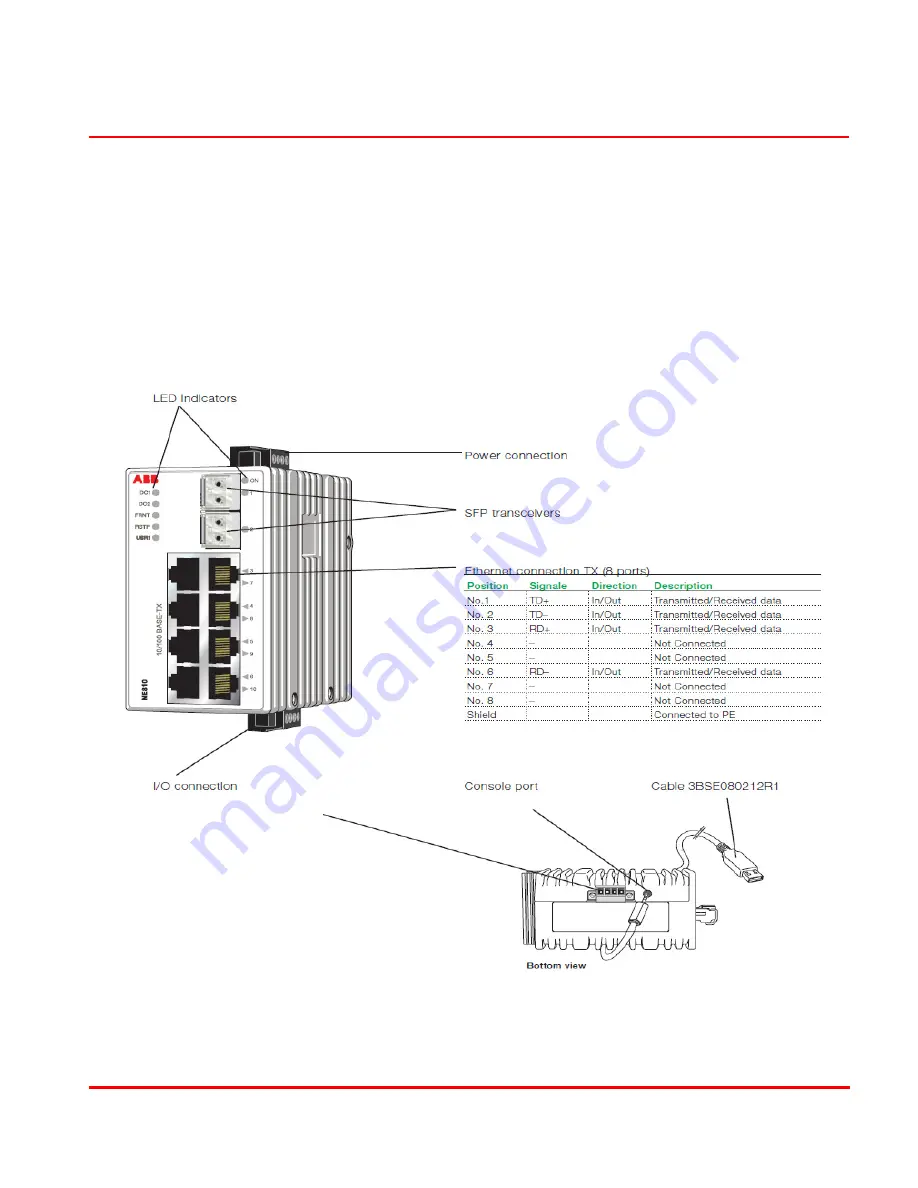 ABB NE810 Скачать руководство пользователя страница 12