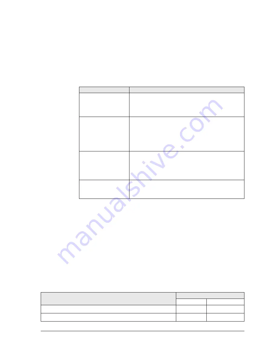 ABB NGC8206 User Manual Download Page 157