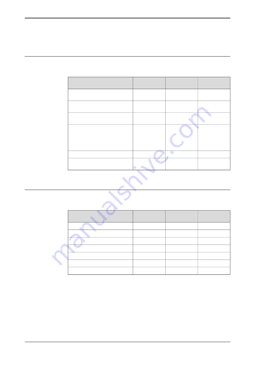 ABB OmniCore C30 Operating Manual Download Page 34