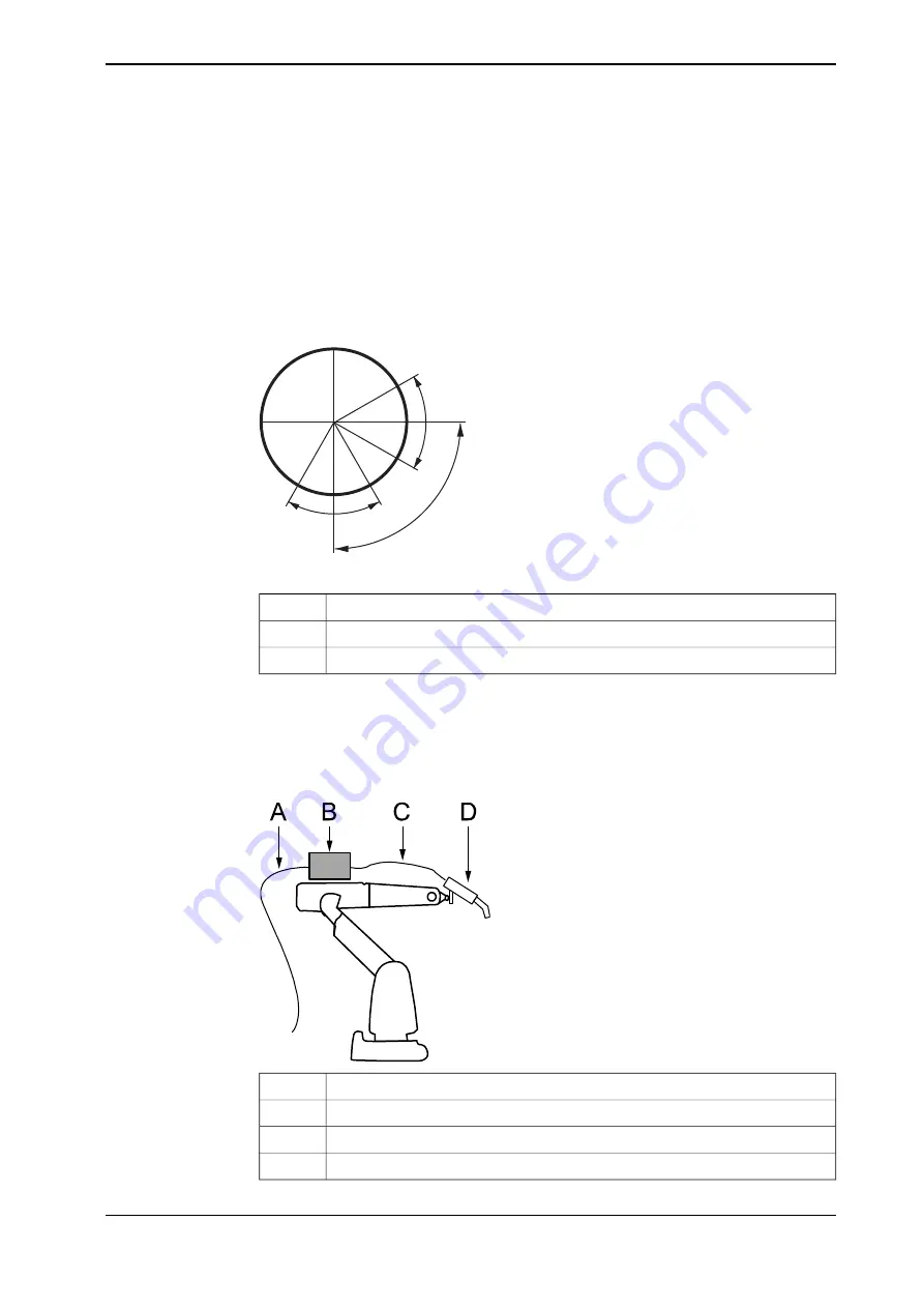 ABB OmniCore C30 Operating Manual Download Page 167