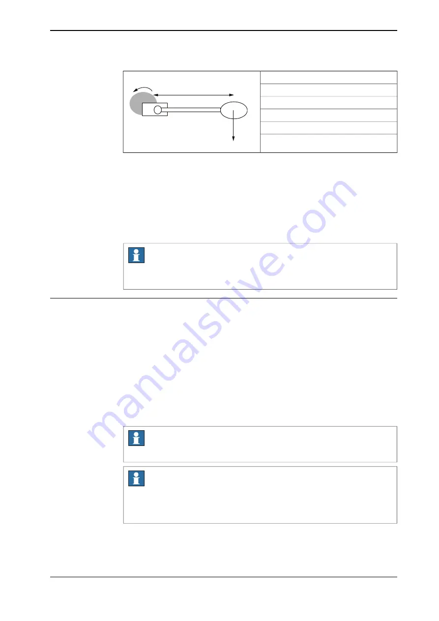 ABB OmniCore C30 Operating Manual Download Page 177