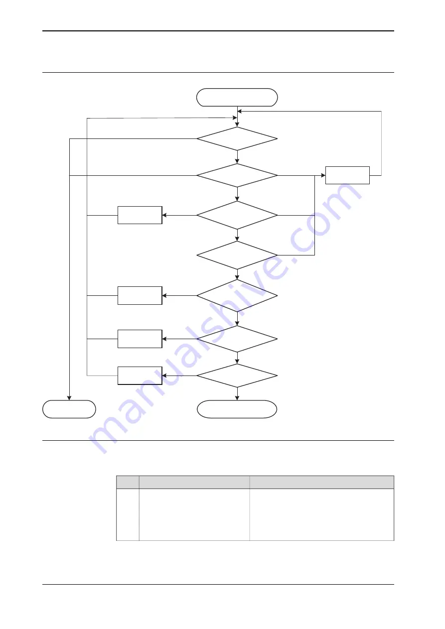 ABB OmniCore C30 Product Manual Download Page 552