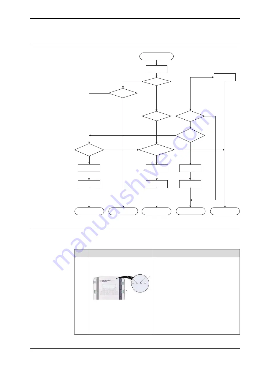 ABB OmniCore V250XT Product Manual Download Page 379