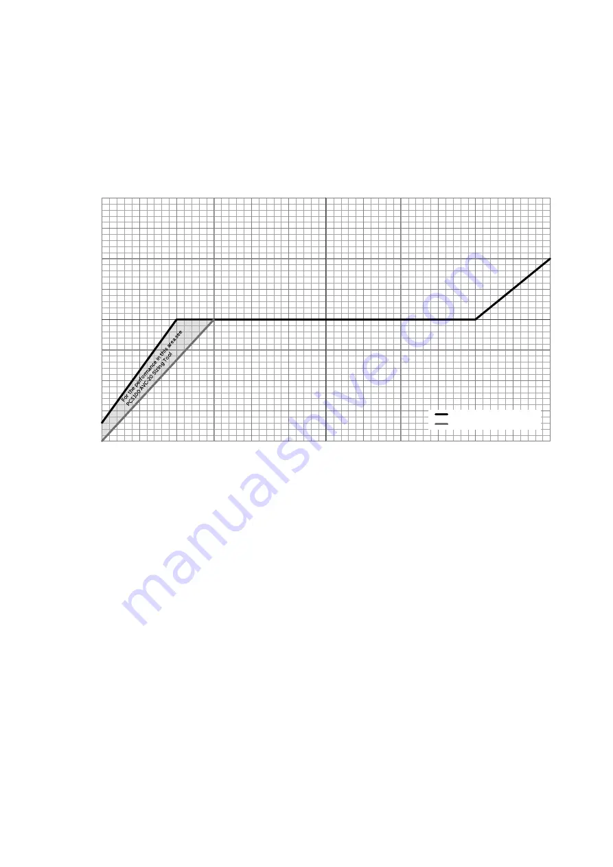 ABB PCS100 AVC-20 User Manual Download Page 13