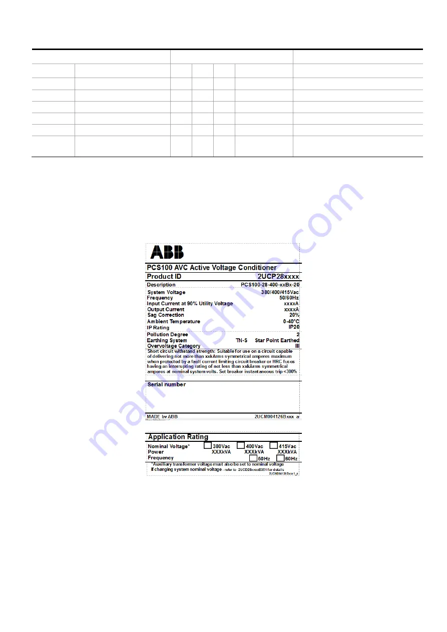 ABB PCS100 AVC-20 User Manual Download Page 18