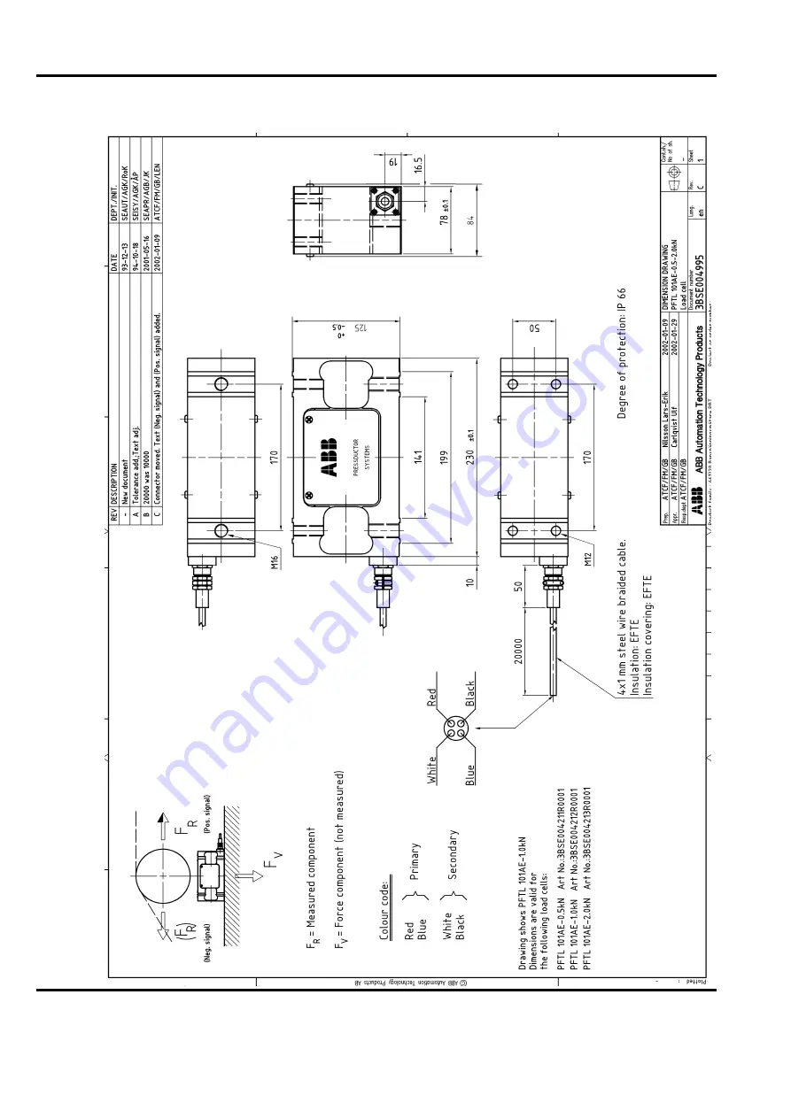 ABB PFEA 113 User Manual Download Page 200