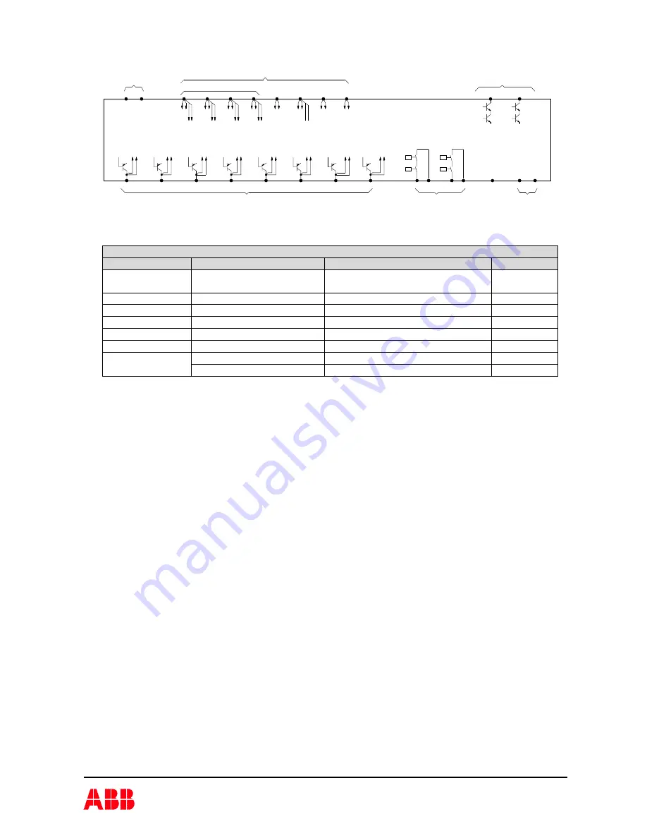 ABB PLUTO Safety-PLC Operating Instructions Manual Download Page 7