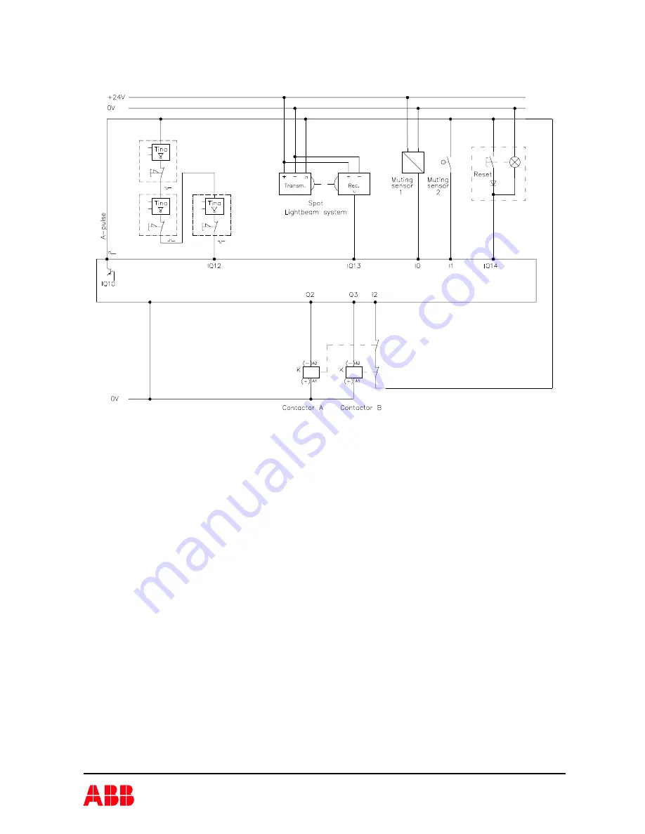 ABB PLUTO Safety-PLC Operating Instructions Manual Download Page 38