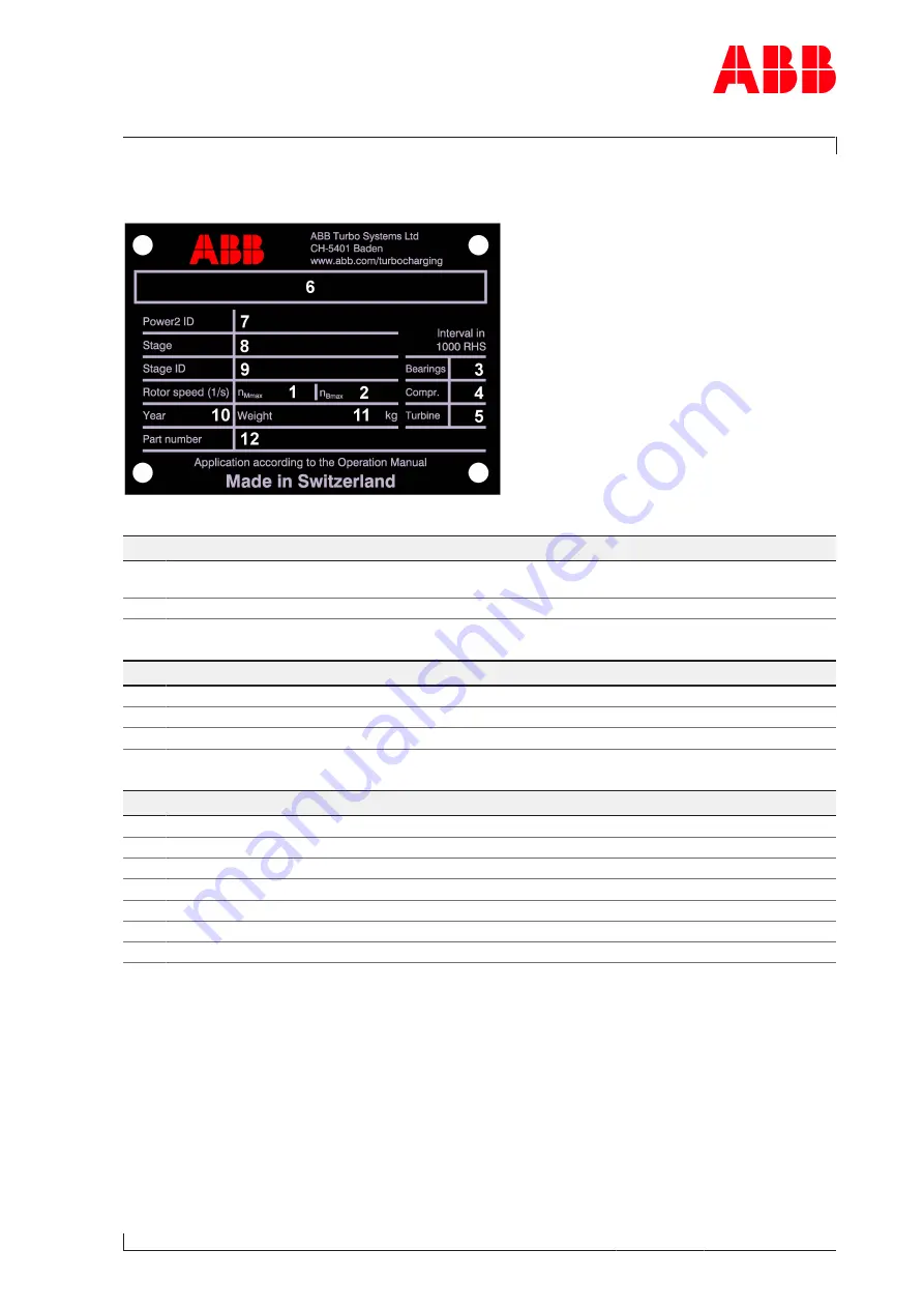 ABB Power2 340-H Operation Manual Download Page 19