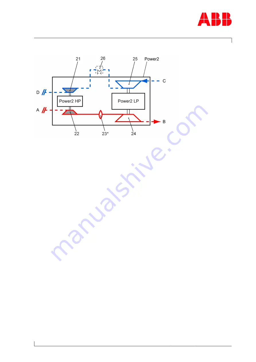 ABB Power2 550-M Operation Manual Download Page 9