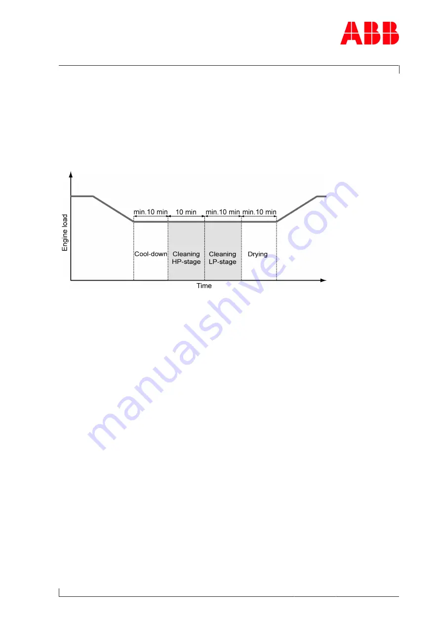 ABB Power2 550-M Operation Manual Download Page 63