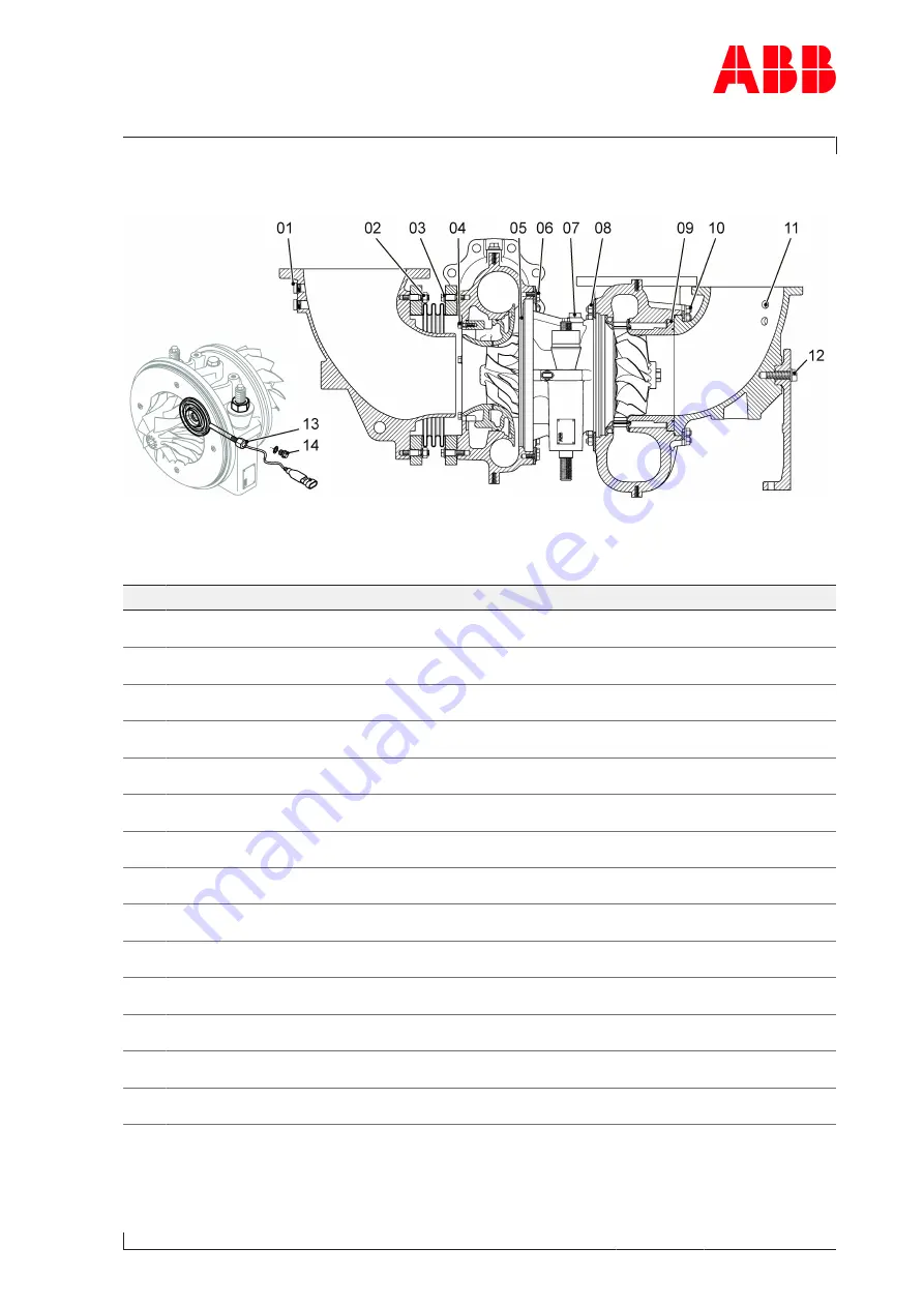 ABB Power2 550-M Operation Manual Download Page 93