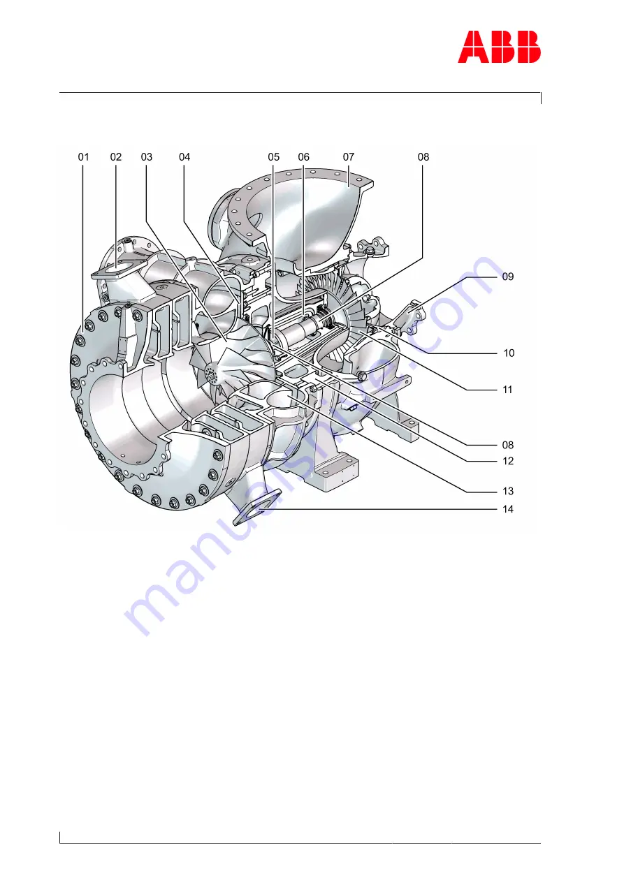 ABB Power2 650-M Скачать руководство пользователя страница 8