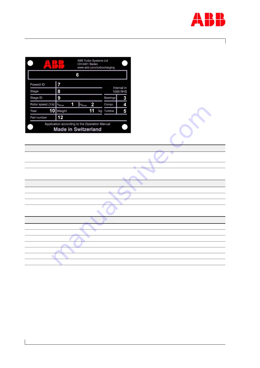 ABB Power2 650-M46 Operation Manual Download Page 18