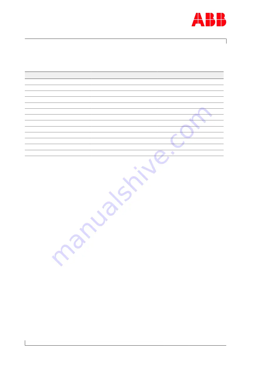 ABB Power2 650-M46 Operation Manual Download Page 122