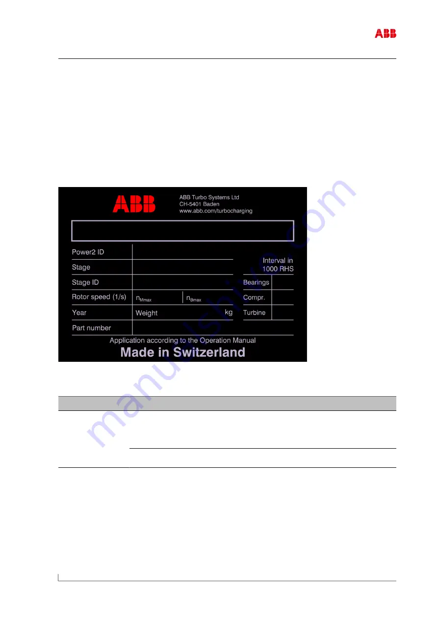 ABB Power2 845-M46 Operation Manual Download Page 31