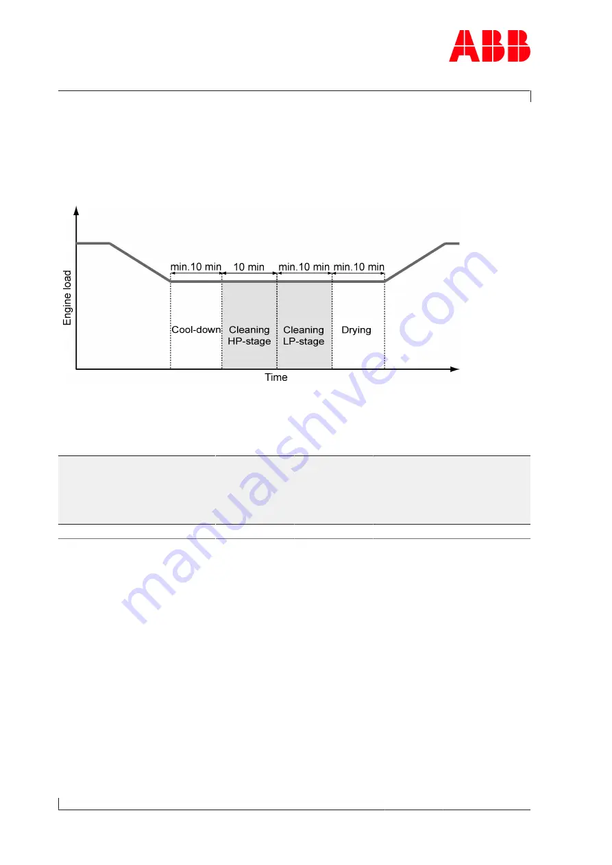 ABB Power2 850-M46 Operation Manual Download Page 66