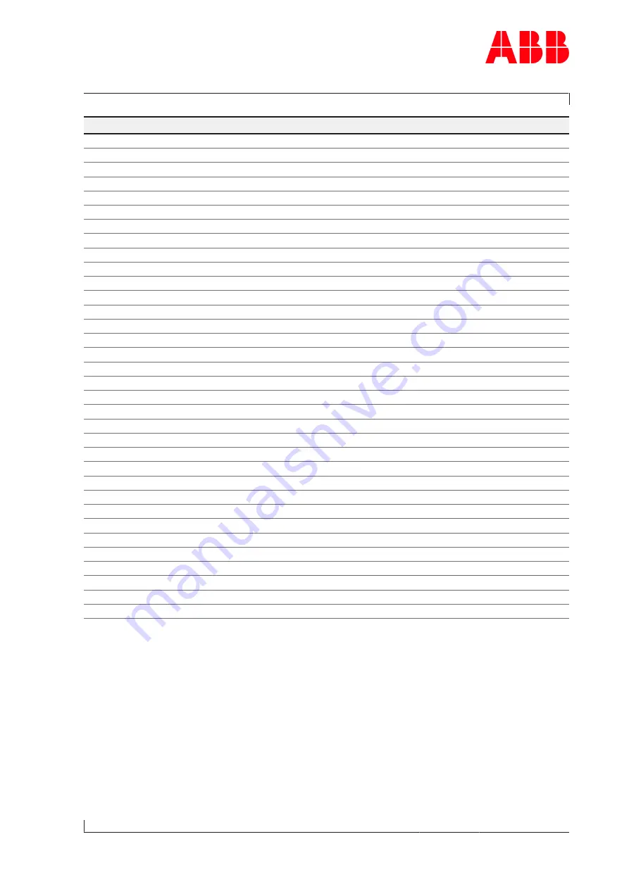 ABB Power2 850-M46 Operation Manual Download Page 127