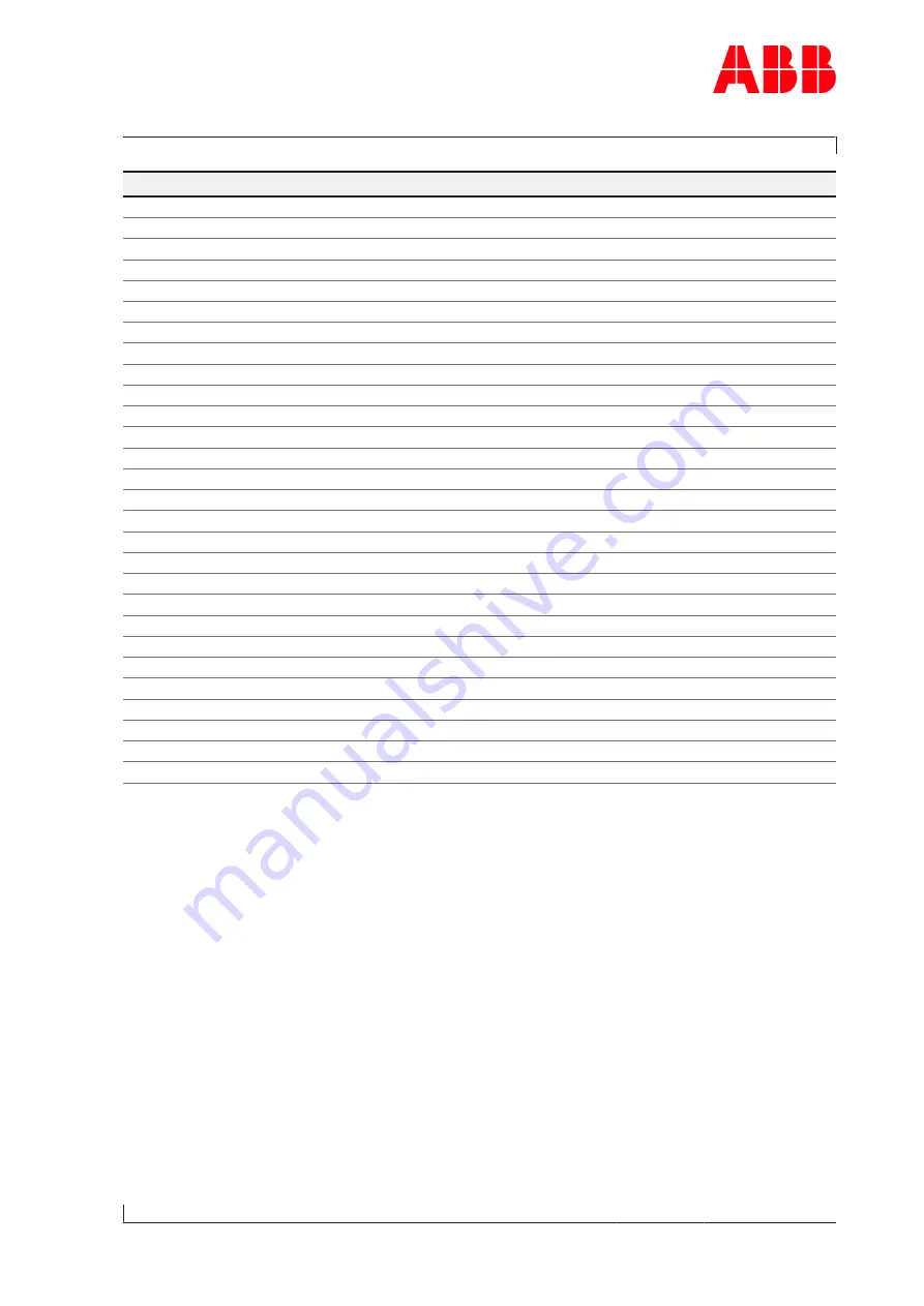 ABB Power2 850-M46 Operation Manual Download Page 165