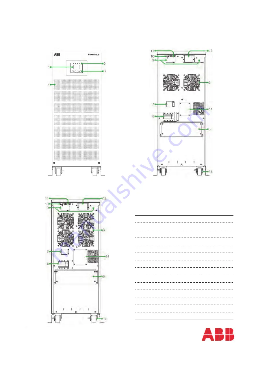 ABB PowerValue 11/31 T Operating Manual Download Page 54