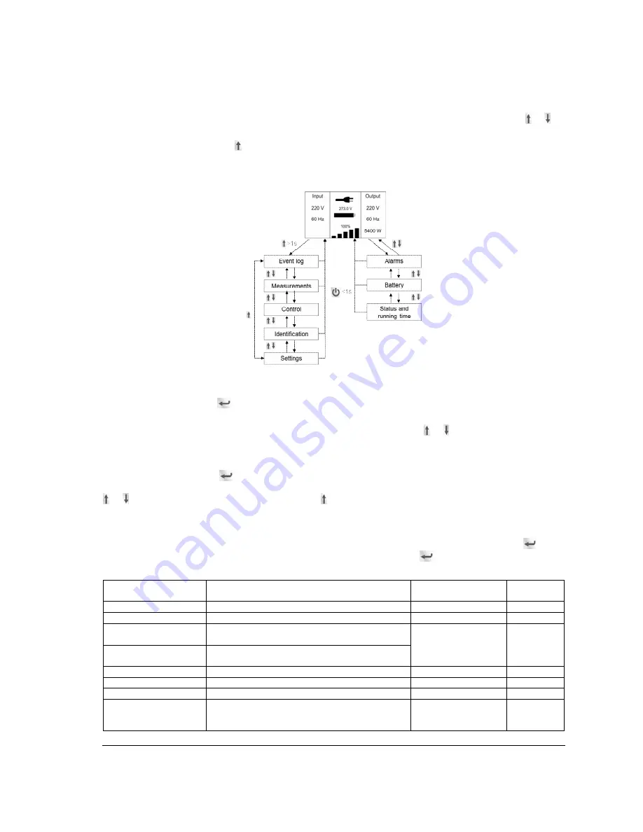 ABB PowerValue 11 RT 10 kVA User Manual Download Page 25