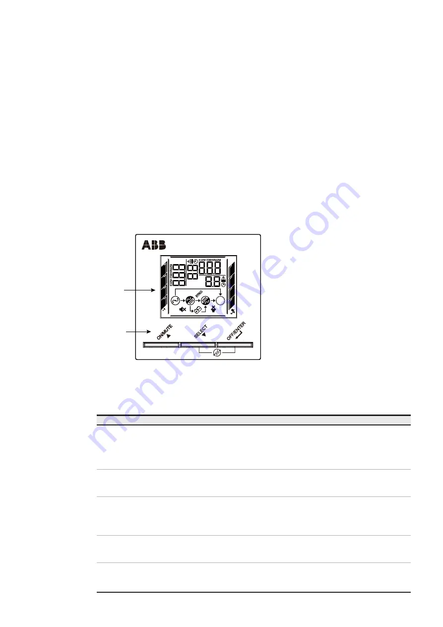 ABB PowerValue 11 RT G2 IN User Manual Download Page 19