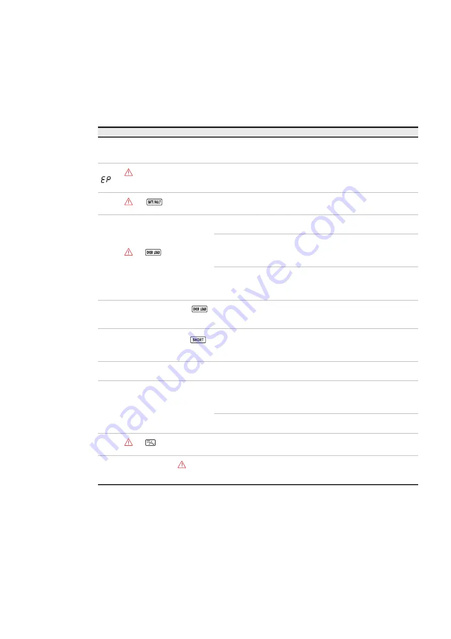 ABB PowerValue 11T IN User Manual Download Page 29