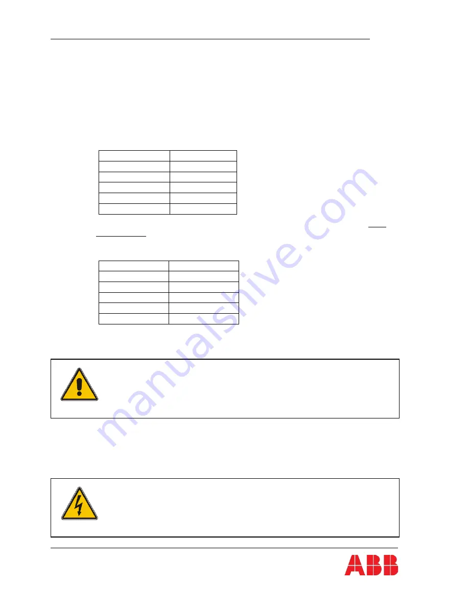 ABB PowerWave 33 Series 3 User Manual Download Page 40