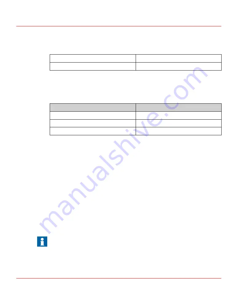 ABB PP882 Hardware And Installation Manual Download Page 28