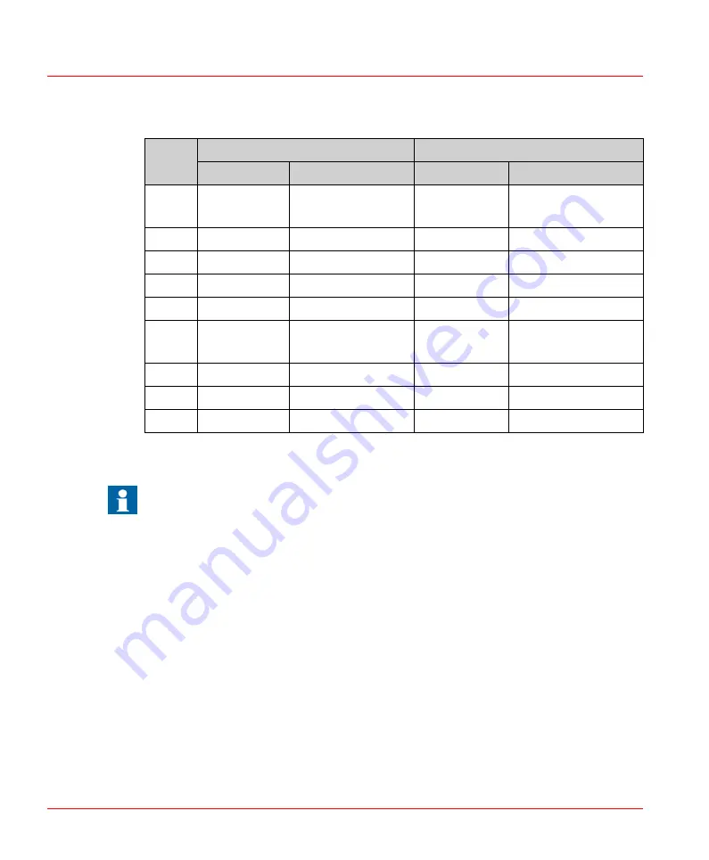 ABB PP882 Hardware And Installation Manual Download Page 30