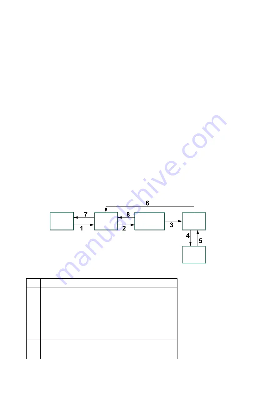 ABB PRO-33.0-TL Series Service Manual Download Page 14