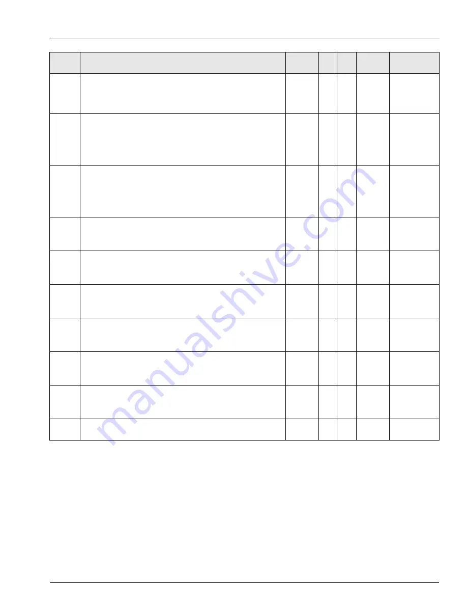 ABB PROFIBUS FEX100-DP User Manual Download Page 57