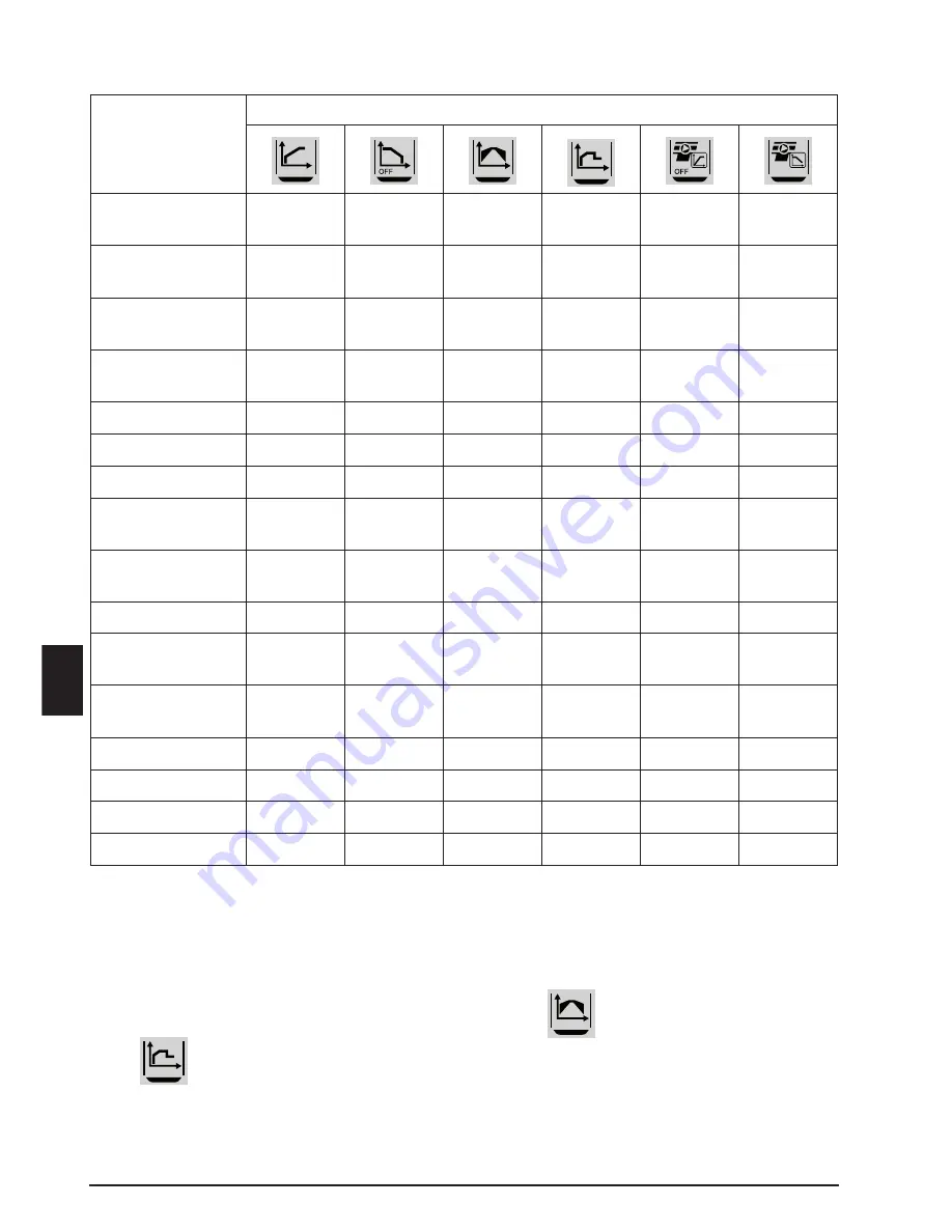 ABB PSE18 User Manual Download Page 110