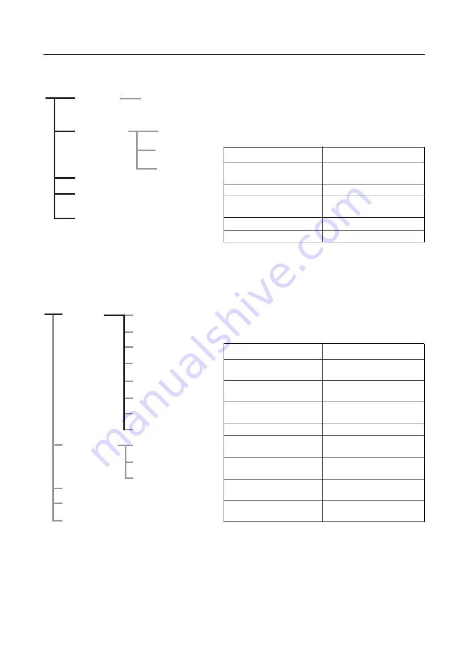 ABB PST Series Installation And Commissioning Manual Download Page 57