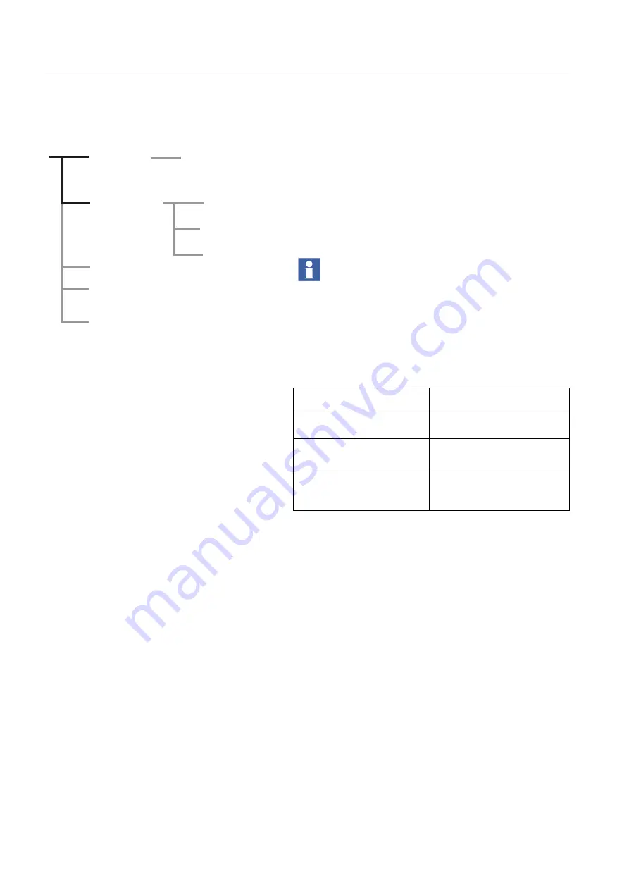 ABB PST Series Installation And Commissioning Manual Download Page 58