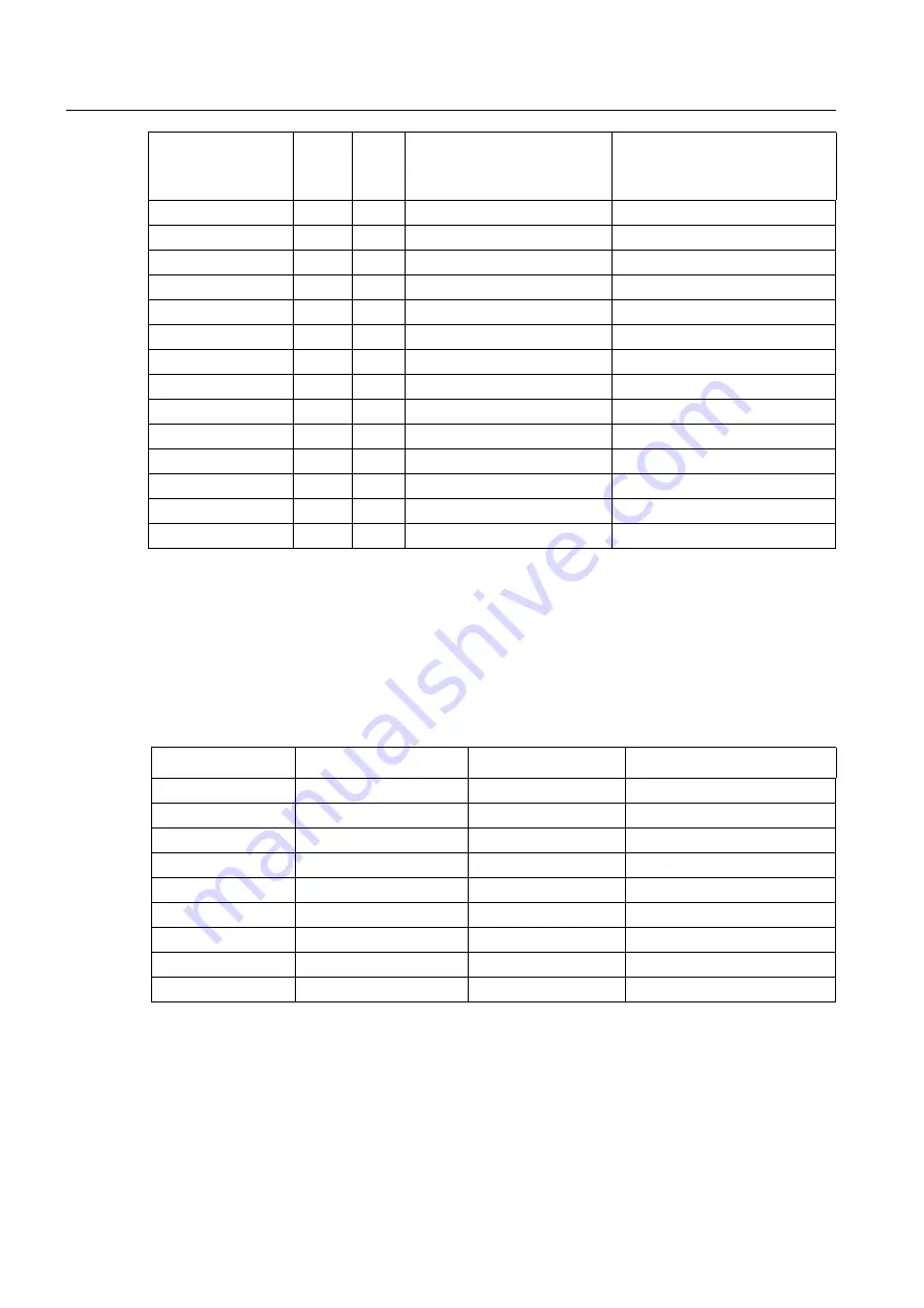 ABB PST Series Installation And Commissioning Manual Download Page 104