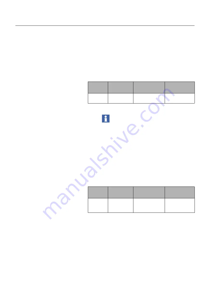 ABB PST Series Installation And Commissioning Manual Download Page 130