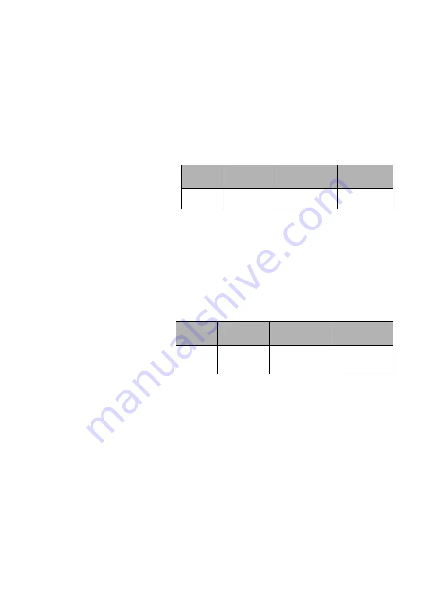 ABB PST Series Installation And Commissioning Manual Download Page 132